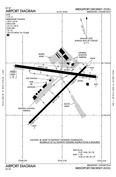 FAA Diagram