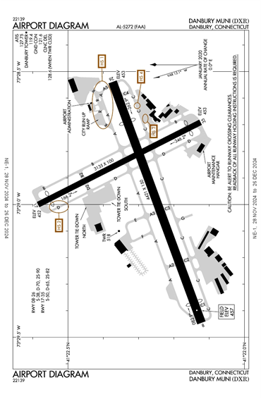 FAA Diagram