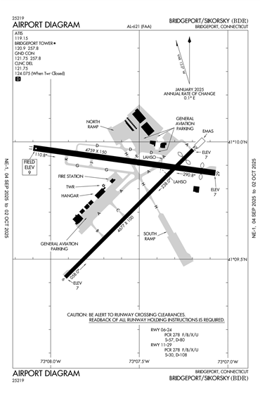 FAA Diagram