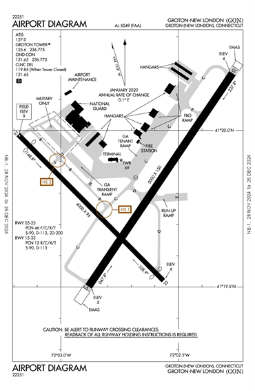 FAA Diagram