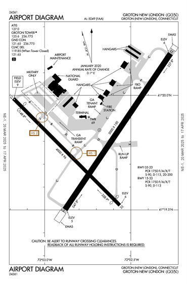 FAA Diagram