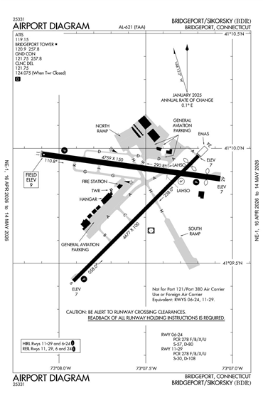 FAA Diagram