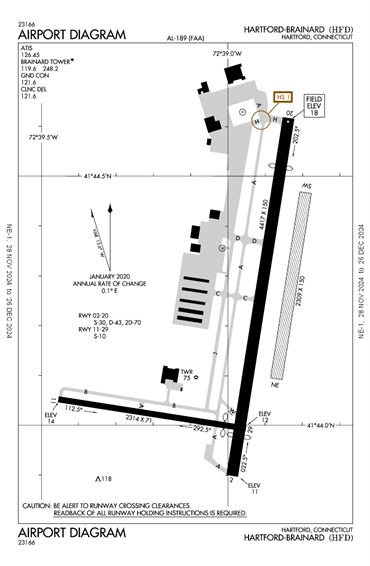 FAA Diagram