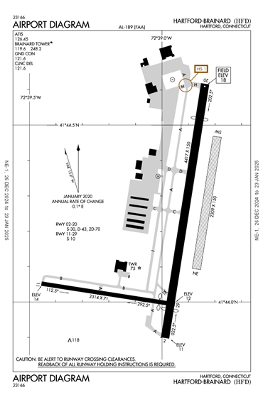 FAA Diagram