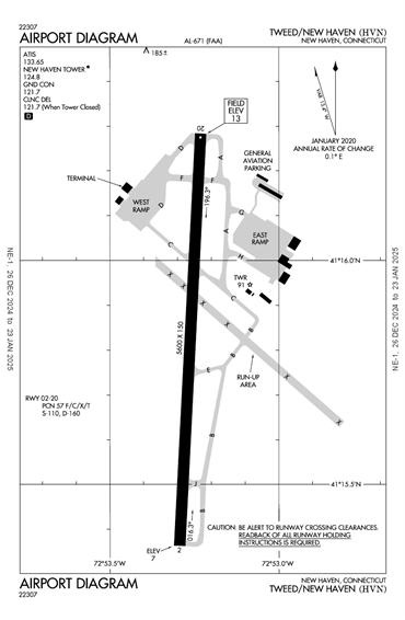 FAA Diagram