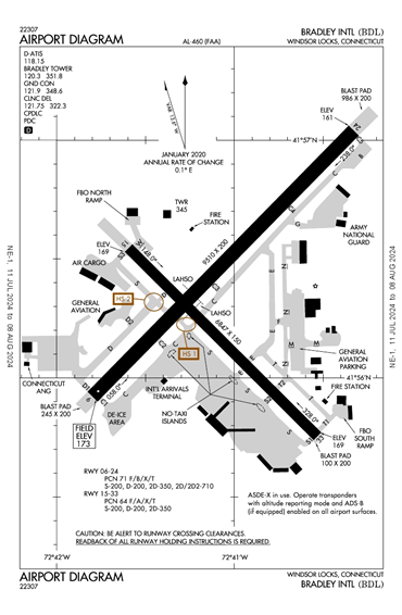 FAA Diagram