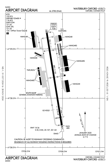 FAA Diagram