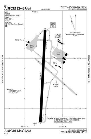 FAA Diagram