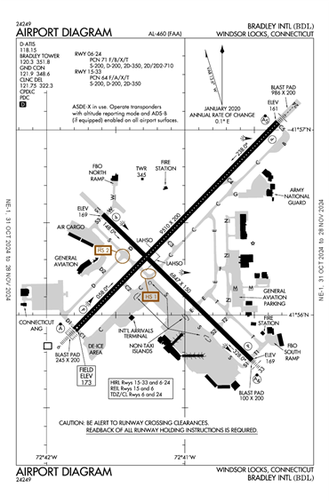 FAA Diagram