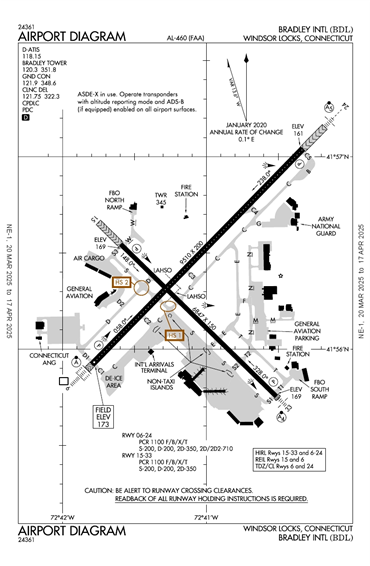 FAA Diagram