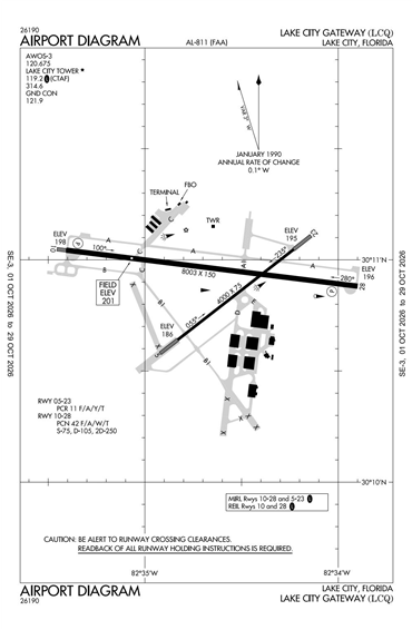 FAA Diagram