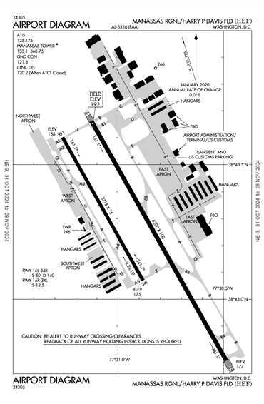 FAA Diagram