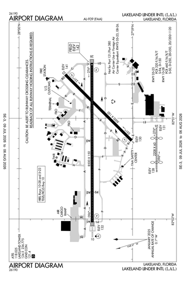 FAA Diagram