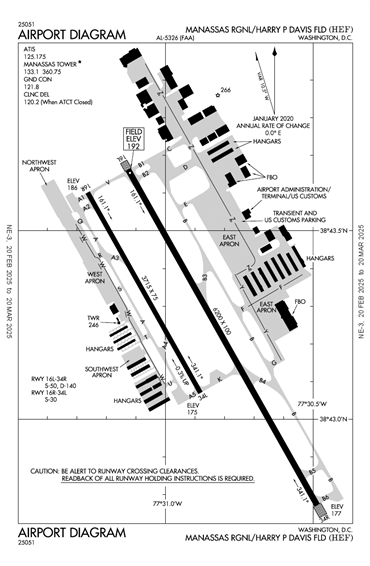 FAA Diagram