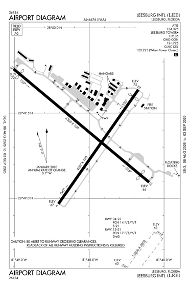 FAA Diagram