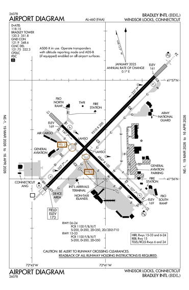 FAA Diagram