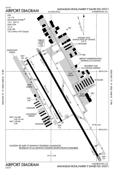FAA Diagram