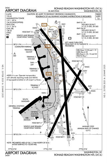 FAA Diagram