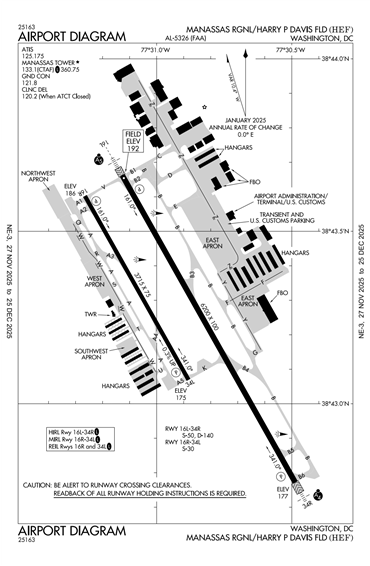 FAA Diagram