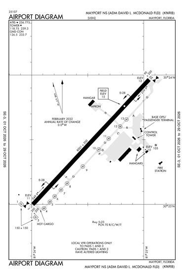 FAA Diagram