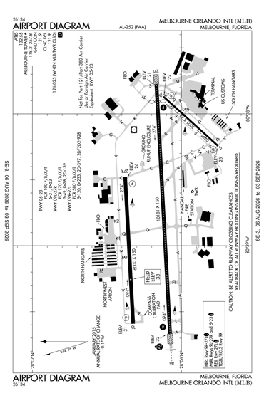 FAA Diagram