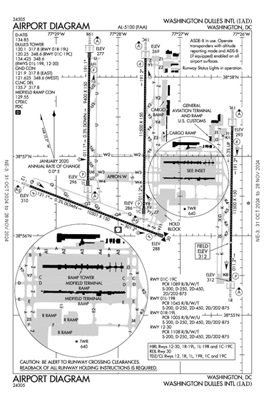 FAA Diagram