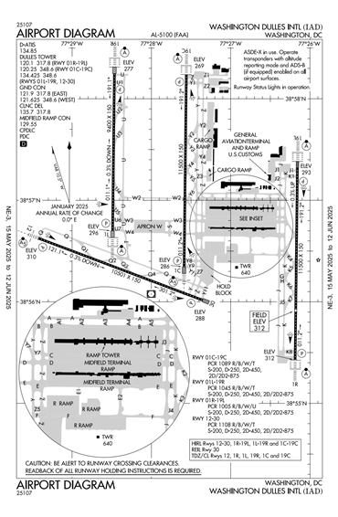 FAA Diagram