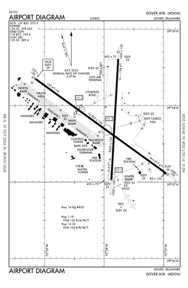 FAA Diagram