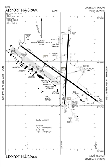 FAA Diagram