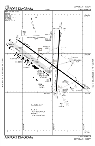 FAA Diagram