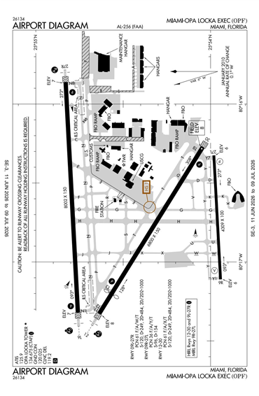 FAA Diagram