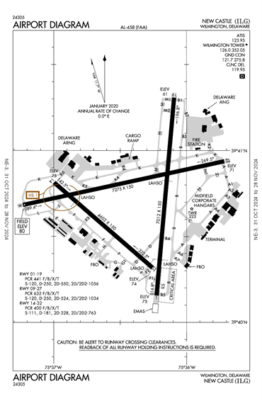 FAA Diagram