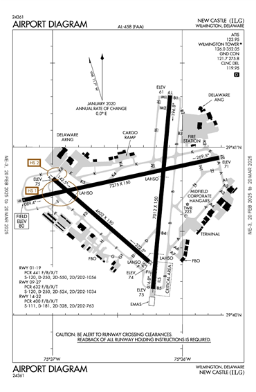 FAA Diagram