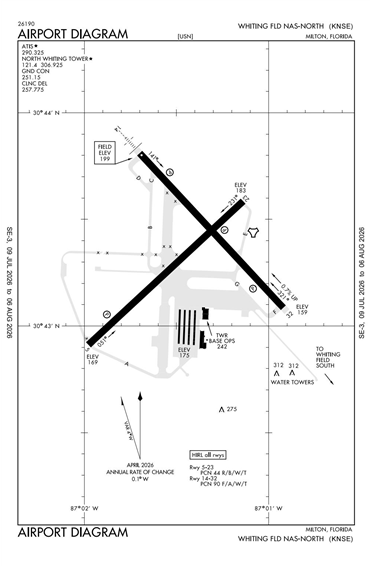FAA Diagram