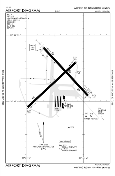 FAA Diagram