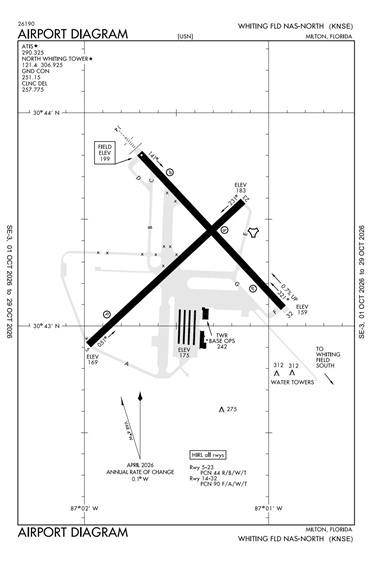 FAA Diagram