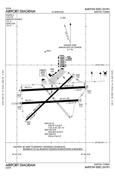 FAA Diagram