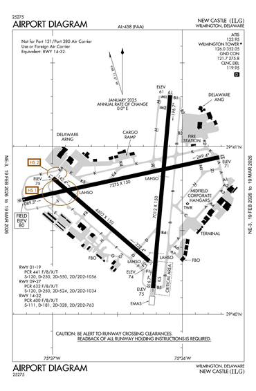 FAA Diagram