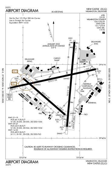 FAA Diagram