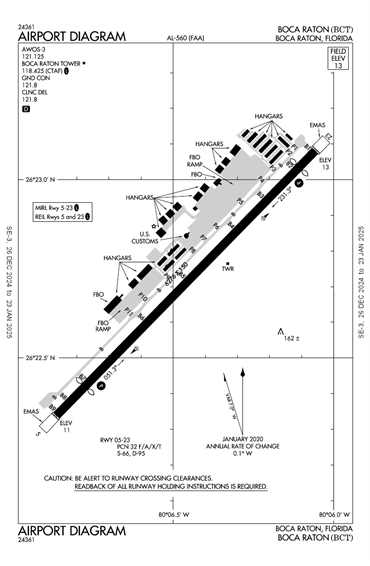 FAA Diagram