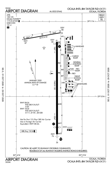 FAA Diagram