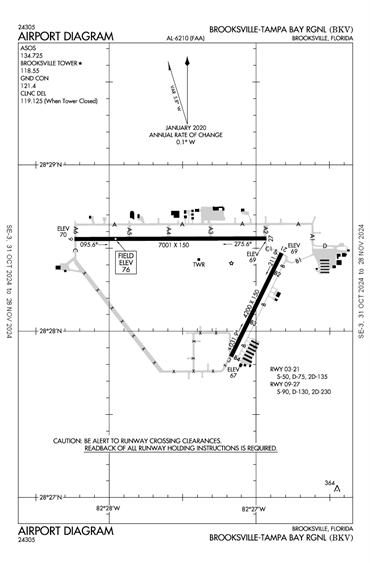 FAA Diagram