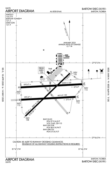 FAA Diagram