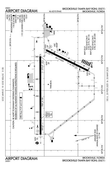 FAA Diagram