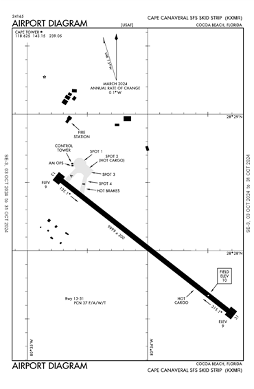 FAA Diagram