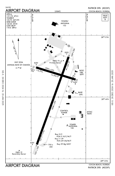 FAA Diagram