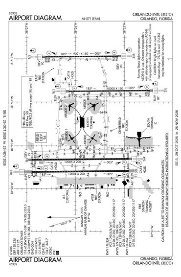 FAA Diagram