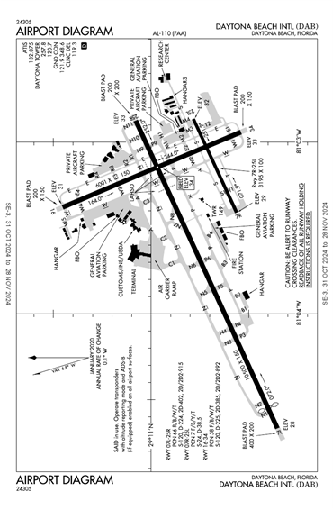 FAA Diagram