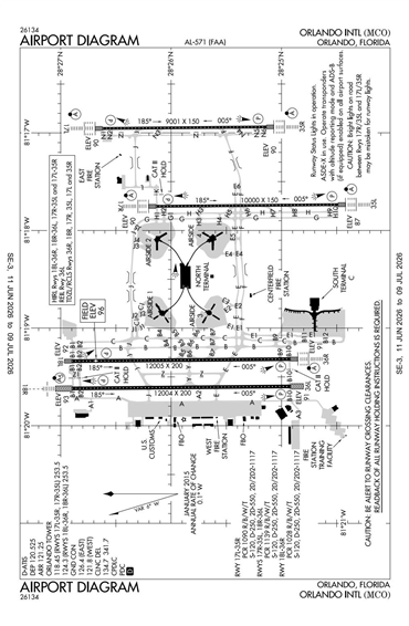 FAA Diagram