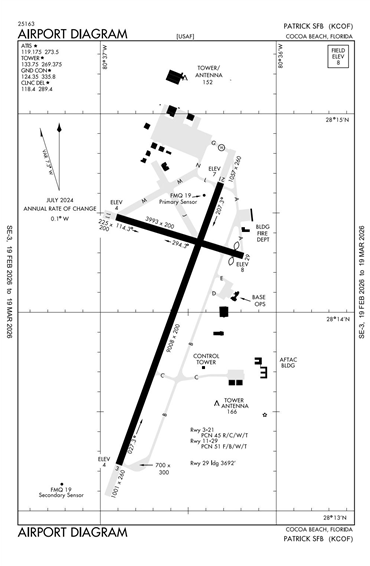FAA Diagram